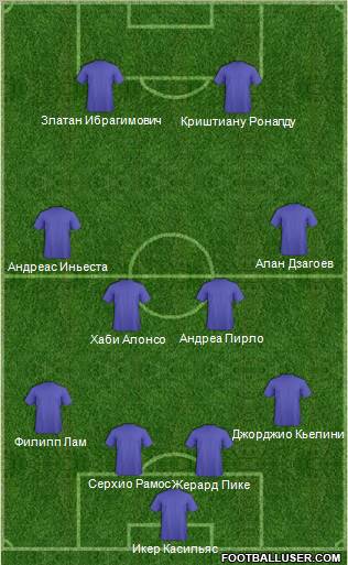 Dream Team Formation 2012