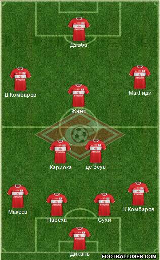 Spartak Moscow Formation 2012