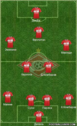 Spartak Moscow Formation 2012