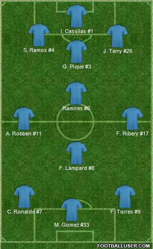 Champions League Team Formation 2012