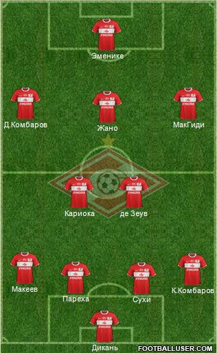 Spartak Moscow Formation 2012