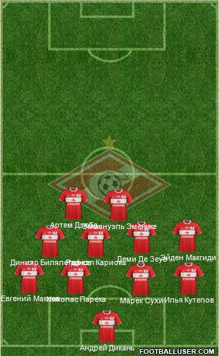 Spartak Moscow Formation 2012
