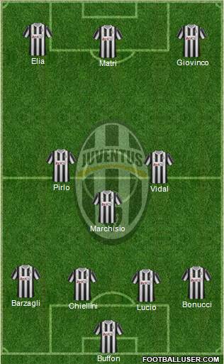 Juventus Formation 2012