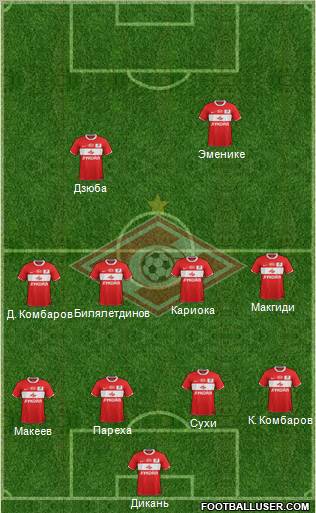 Spartak Moscow Formation 2012