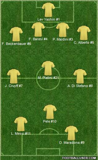 Dream Team Formation 2012