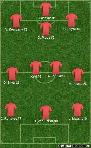 Dream Team Formation 2012