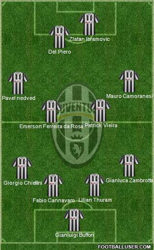 Juventus Formation 2012