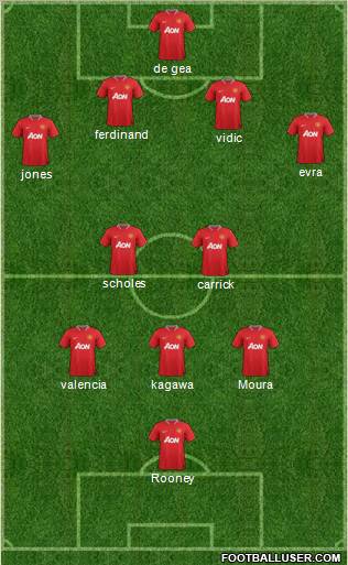 Manchester United Formation 2012