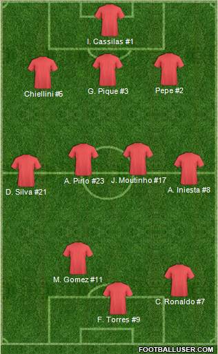 Euro 2012 Team Formation 2012