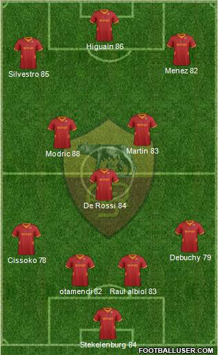 AS Roma Formation 2012