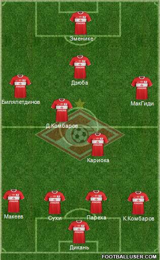 Spartak Moscow Formation 2012