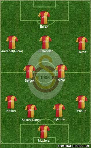 Galatasaray SK Formation 2012