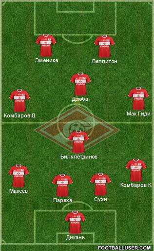 Spartak Moscow Formation 2012