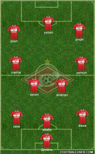 Spartak Moscow Formation 2012