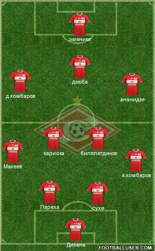 Spartak Moscow Formation 2012