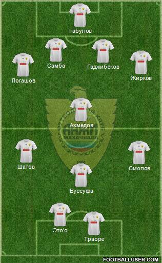 Anzhi Makhachkala Formation 2012