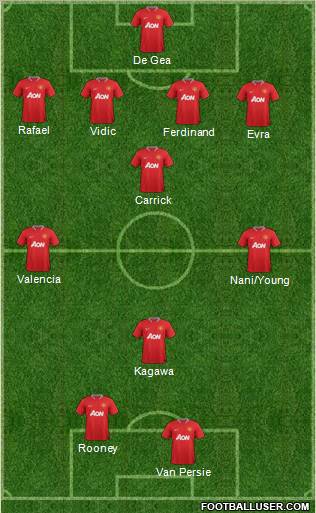 Manchester United Formation 2012