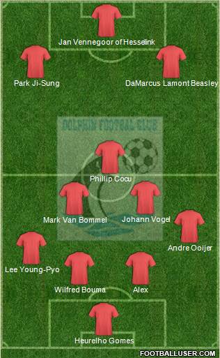 Dolphins FC Port-Harcourt Formation 2012