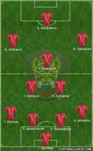 Russia Formation 2012