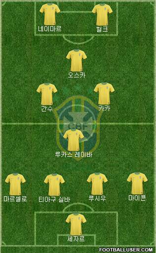 Brazil Formation 2012
