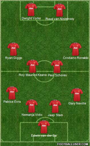Manchester United Formation 2012