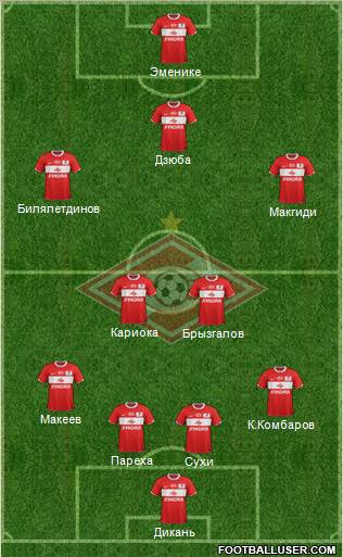 Spartak Moscow Formation 2012