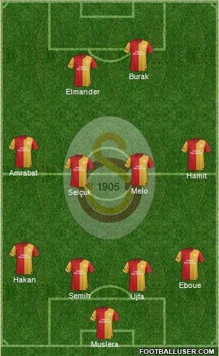 Galatasaray SK Formation 2012