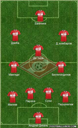 Spartak Moscow Formation 2012