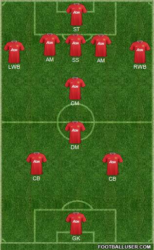 Manchester United Formation 2012