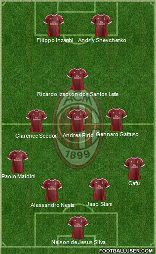 A.C. Milan Formation 2012
