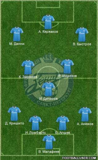 Zenit St. Petersburg Formation 2012