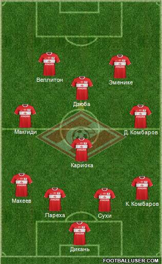 Spartak Moscow Formation 2012