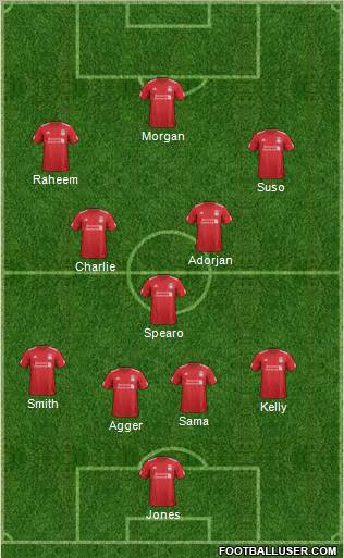 Liverpool Formation 2012
