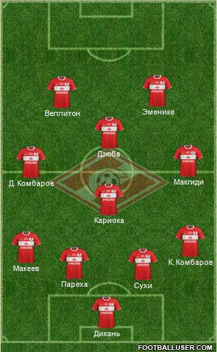 Spartak Moscow Formation 2012