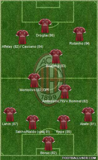 A.C. Milan Formation 2012
