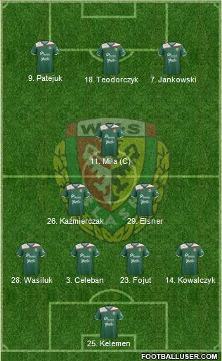 WKS Slask Wroclaw Formation 2012
