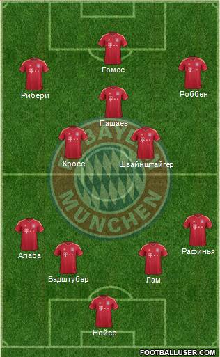 FC Bayern München Formation 2012