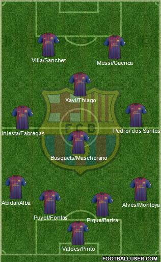 F.C. Barcelona Formation 2012
