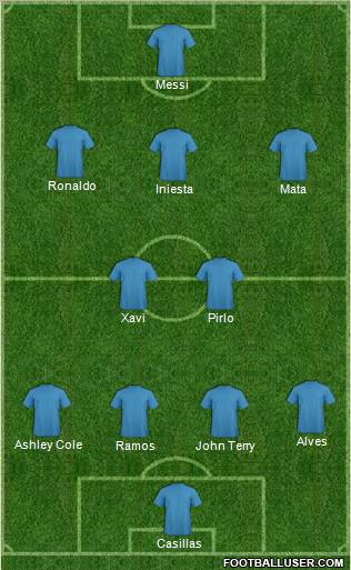 Dream Team Formation 2012