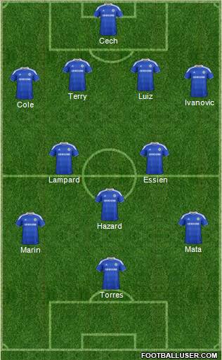 Chelsea Formation 2012
