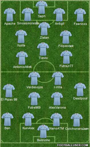 Manchester City Formation 2012