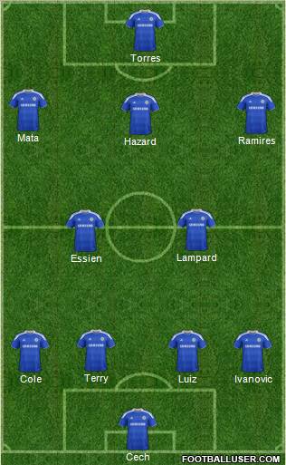 Chelsea Formation 2012