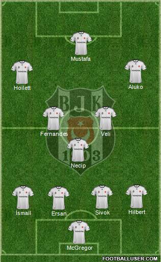 Besiktas JK Formation 2012