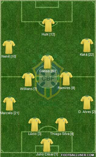 Brazil Formation 2012