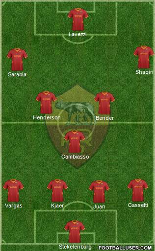 AS Roma Formation 2012