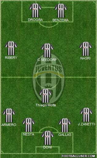 Juventus Formation 2012