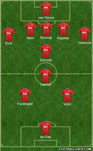 Manchester United Formation 2012