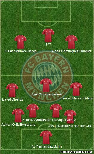 FC Bayern München Formation 2012