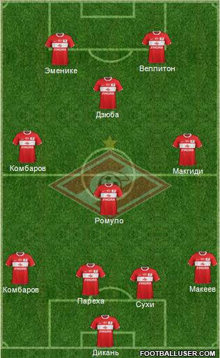 Spartak Moscow Formation 2012