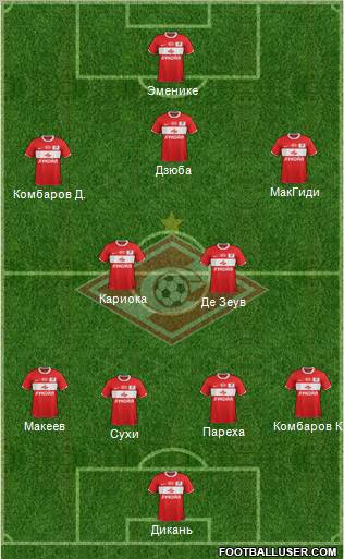 Spartak Moscow Formation 2012